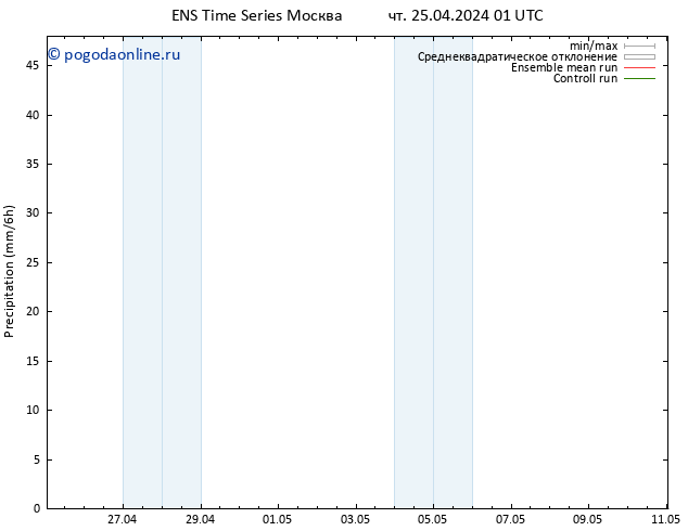 осадки GEFS TS чт 25.04.2024 07 UTC