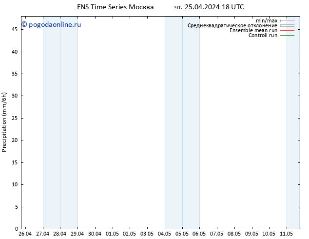 осадки GEFS TS ср 01.05.2024 00 UTC