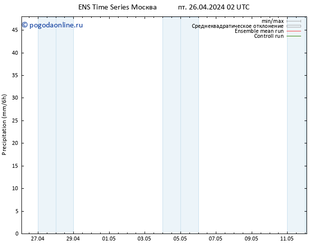 осадки GEFS TS пт 26.04.2024 08 UTC