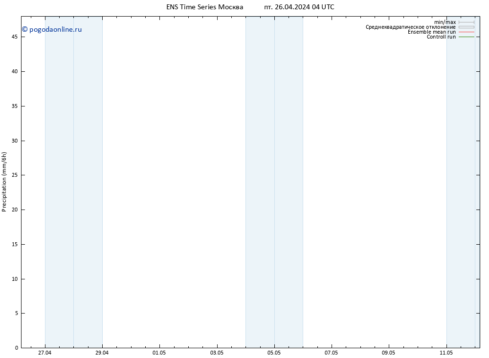 осадки GEFS TS пт 26.04.2024 10 UTC