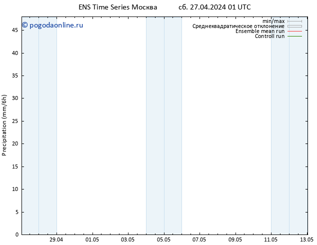 осадки GEFS TS чт 02.05.2024 13 UTC