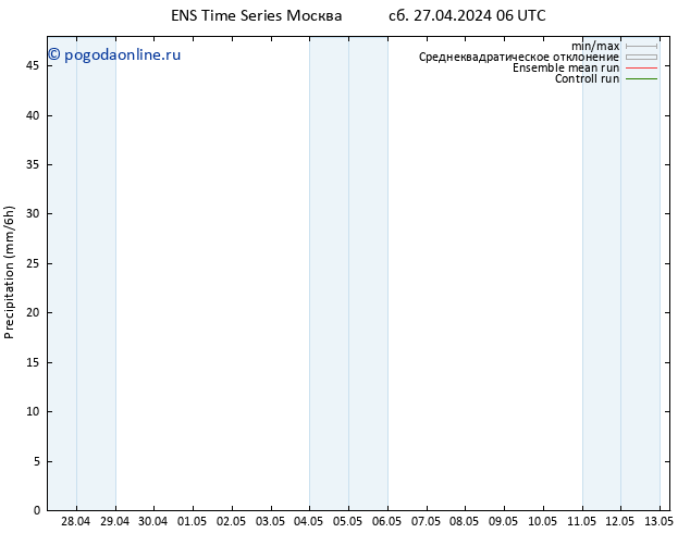 осадки GEFS TS сб 27.04.2024 12 UTC