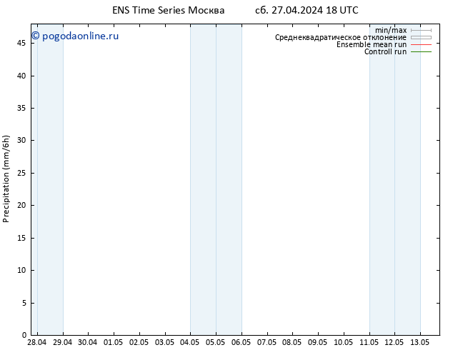 осадки GEFS TS вт 30.04.2024 00 UTC