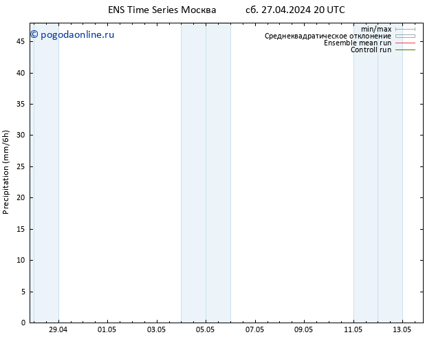 осадки GEFS TS вт 30.04.2024 02 UTC