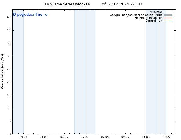 осадки GEFS TS пн 29.04.2024 10 UTC