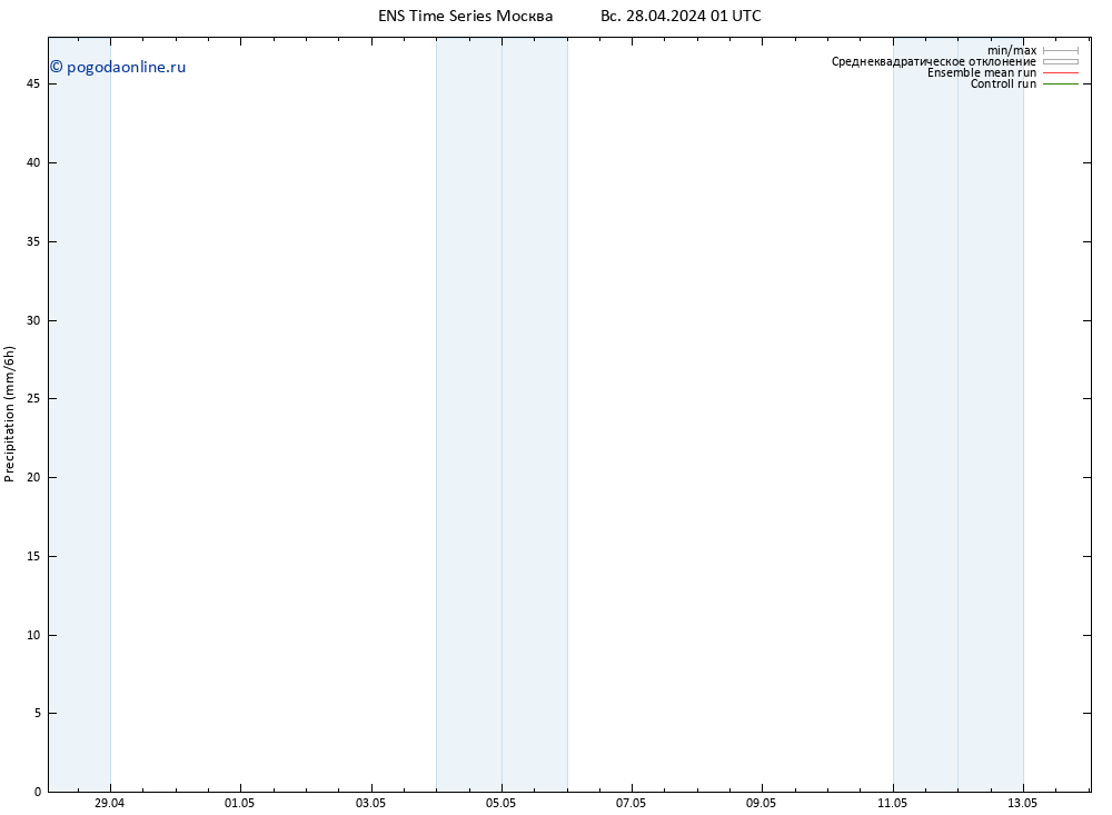 осадки GEFS TS Вс 28.04.2024 07 UTC