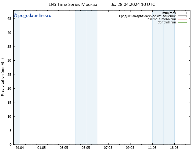 осадки GEFS TS вт 30.04.2024 10 UTC