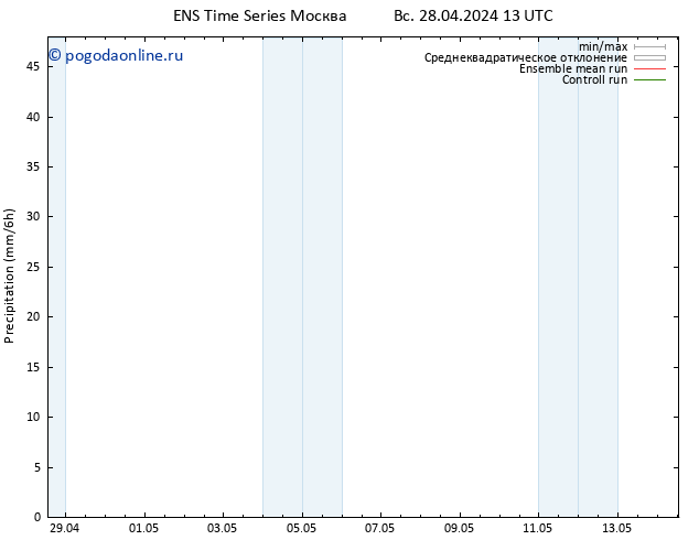 осадки GEFS TS пт 03.05.2024 13 UTC