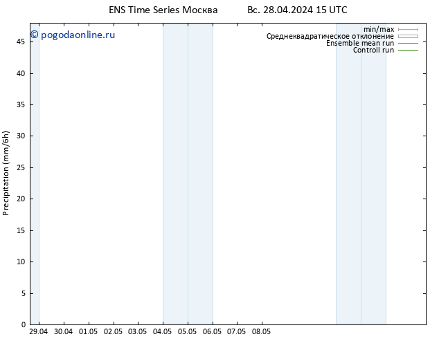 осадки GEFS TS вт 30.04.2024 21 UTC