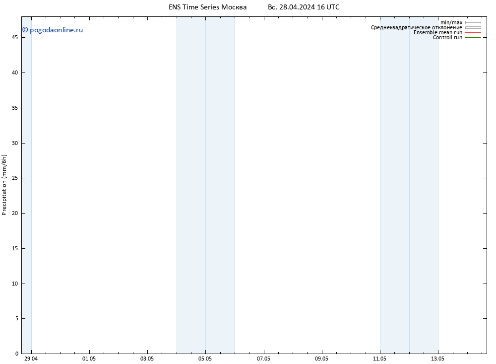 осадки GEFS TS сб 04.05.2024 16 UTC