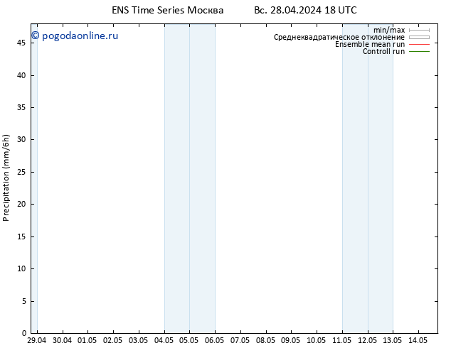 осадки GEFS TS пн 29.04.2024 00 UTC