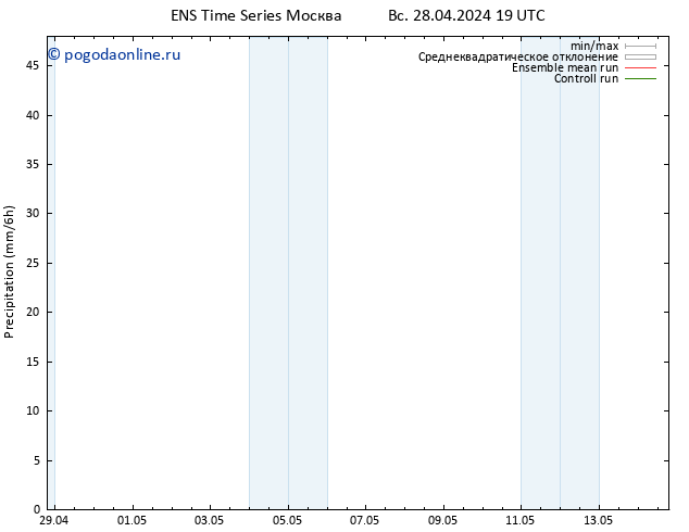 осадки GEFS TS чт 02.05.2024 19 UTC