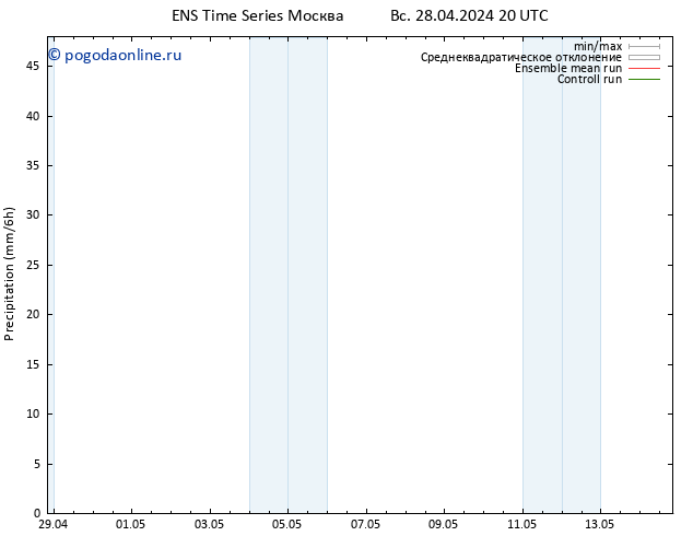 осадки GEFS TS вт 30.04.2024 08 UTC
