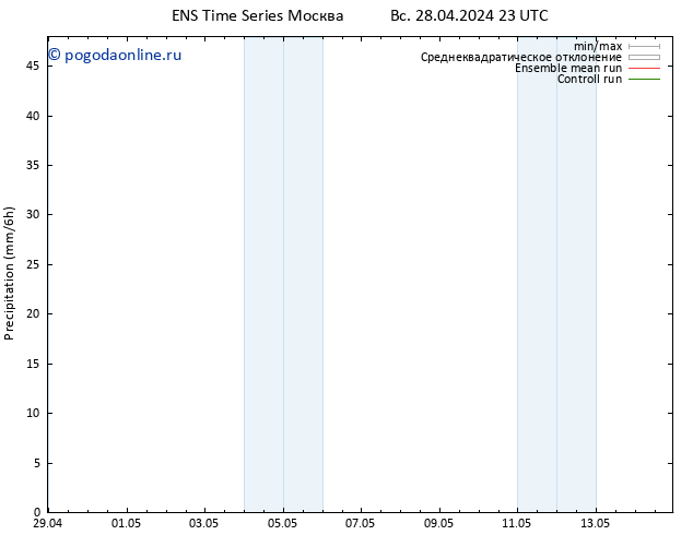 осадки GEFS TS пт 10.05.2024 23 UTC