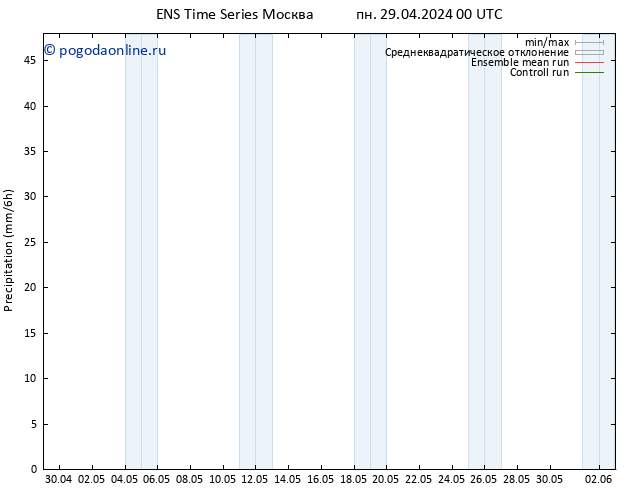 осадки GEFS TS сб 04.05.2024 12 UTC