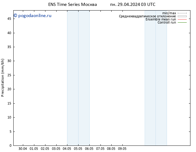 осадки GEFS TS пн 29.04.2024 15 UTC