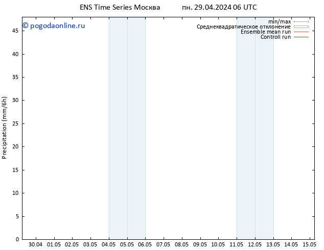 осадки GEFS TS вт 30.04.2024 18 UTC