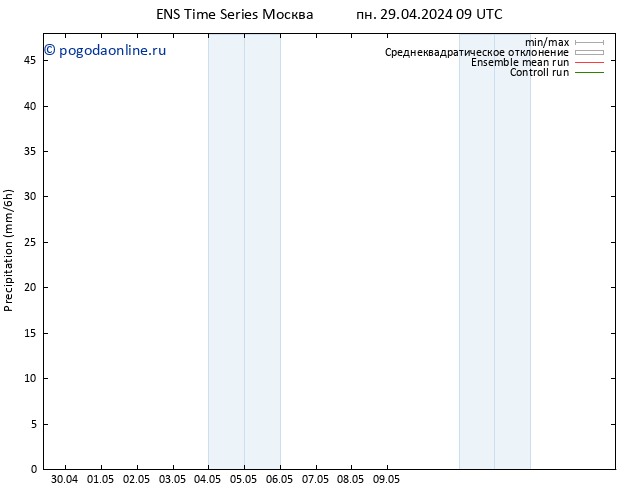 осадки GEFS TS пн 29.04.2024 15 UTC