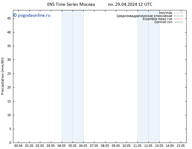 осадки GEFS TS вт 30.04.2024 12 UTC