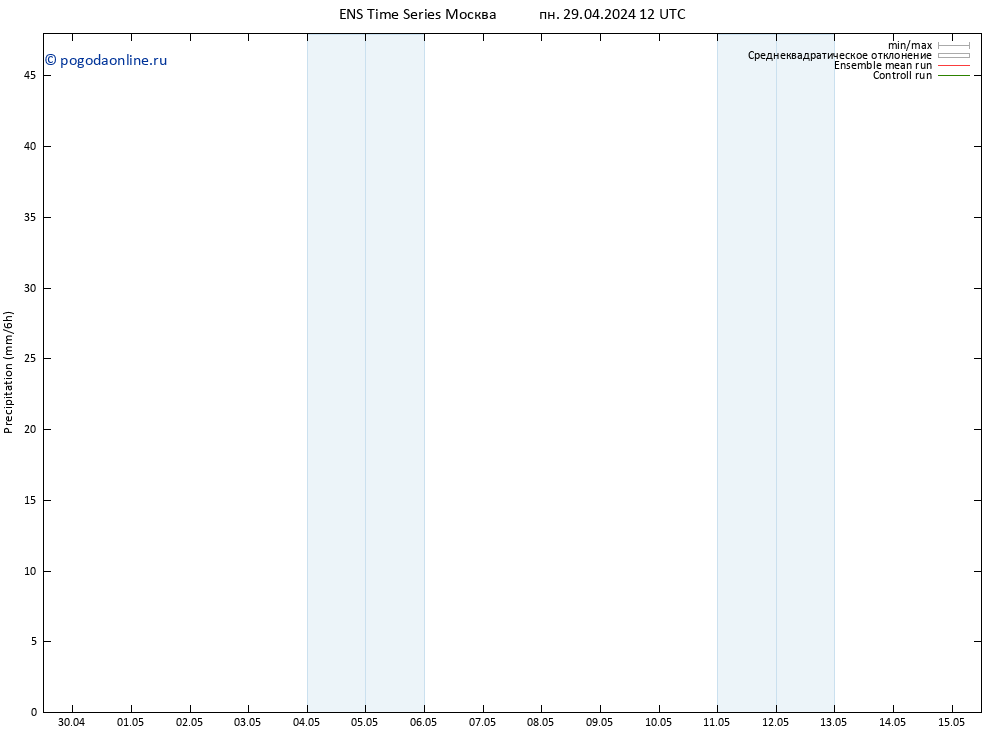 осадки GEFS TS чт 02.05.2024 00 UTC