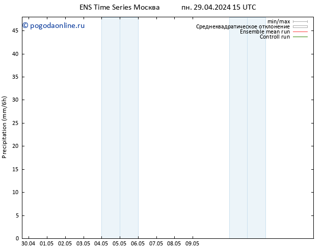 осадки GEFS TS пн 29.04.2024 21 UTC