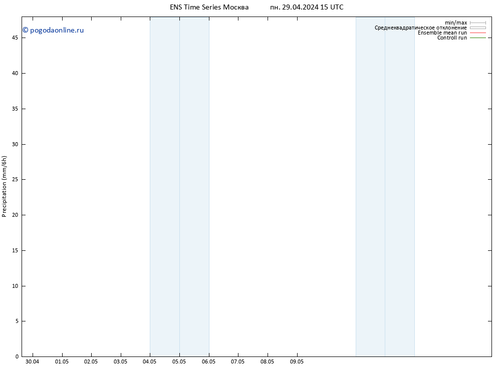 осадки GEFS TS пн 29.04.2024 21 UTC