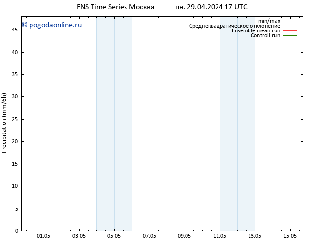 осадки GEFS TS вт 30.04.2024 05 UTC