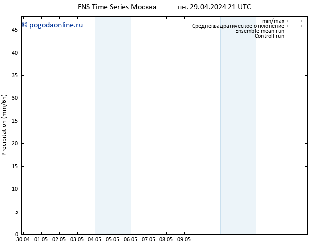 осадки GEFS TS ср 15.05.2024 09 UTC