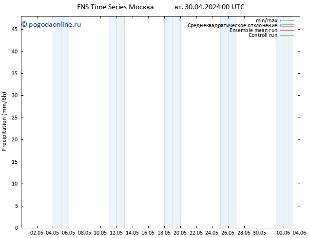 осадки GEFS TS чт 02.05.2024 12 UTC