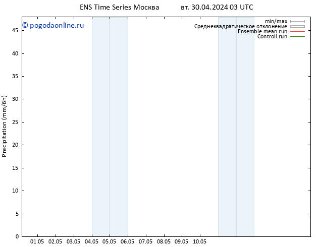 осадки GEFS TS сб 04.05.2024 09 UTC