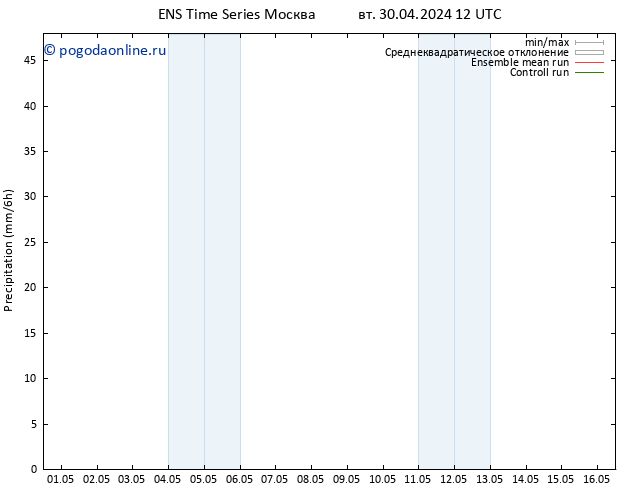 осадки GEFS TS пн 06.05.2024 18 UTC