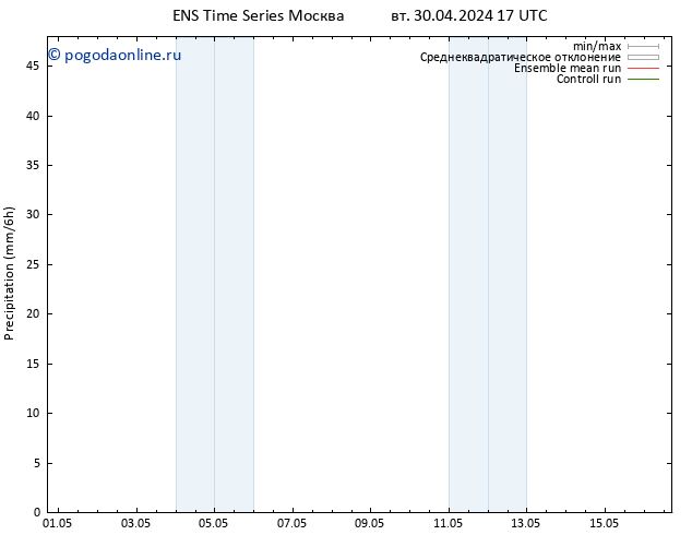 осадки GEFS TS вт 30.04.2024 23 UTC