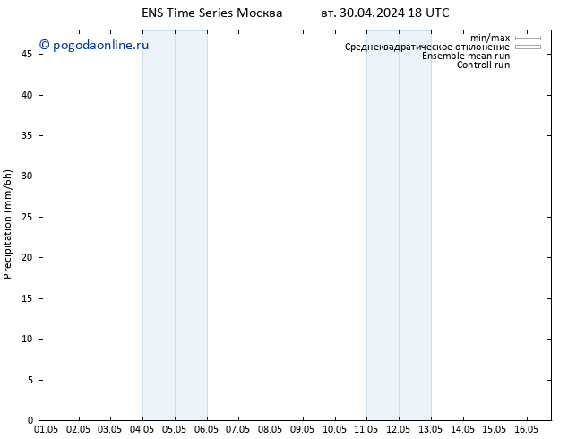 осадки GEFS TS пн 06.05.2024 12 UTC