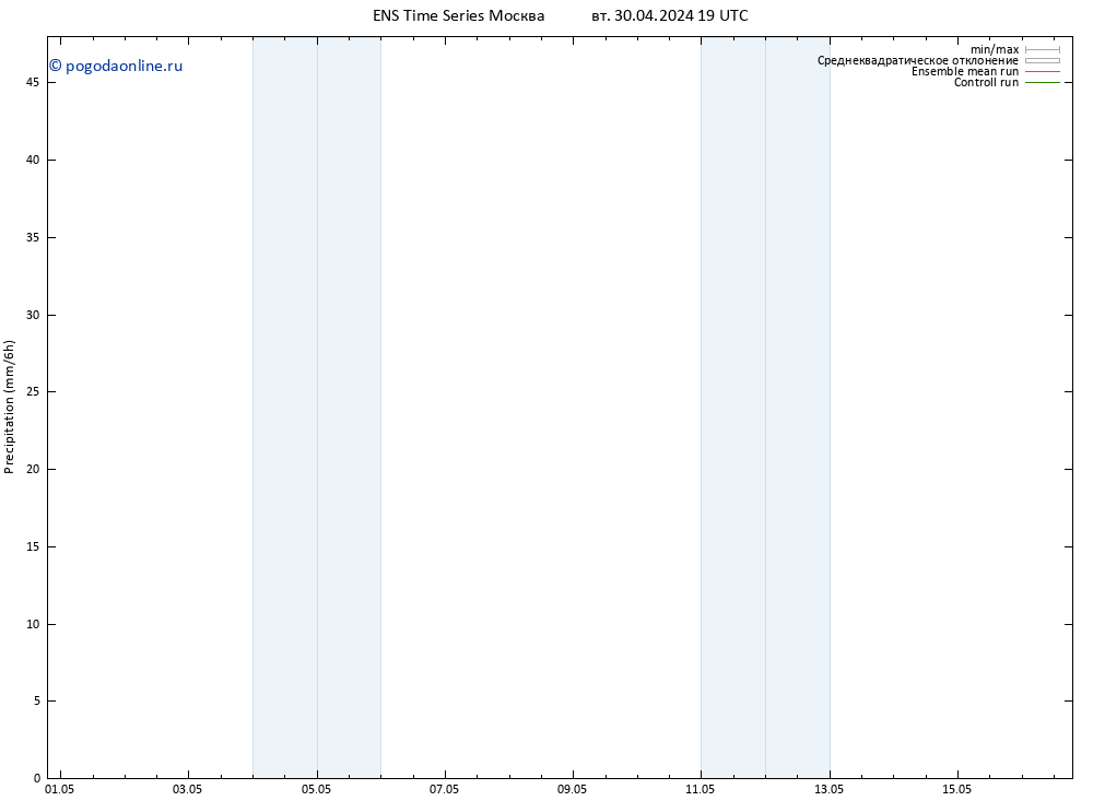 осадки GEFS TS вт 07.05.2024 01 UTC