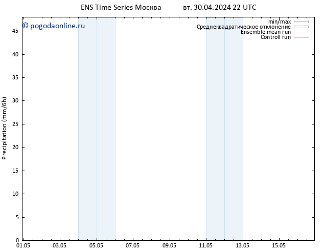 осадки GEFS TS чт 16.05.2024 22 UTC