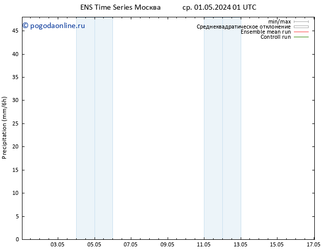 осадки GEFS TS Вс 05.05.2024 13 UTC