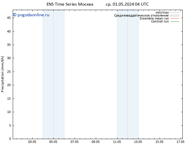 осадки GEFS TS Вс 05.05.2024 10 UTC