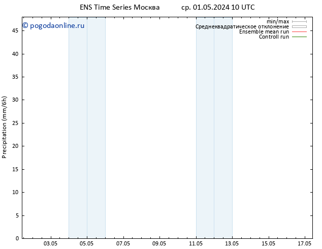 осадки GEFS TS Вс 05.05.2024 10 UTC