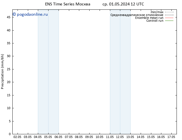 осадки GEFS TS пн 06.05.2024 18 UTC