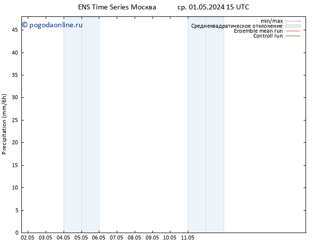 осадки GEFS TS пт 03.05.2024 09 UTC