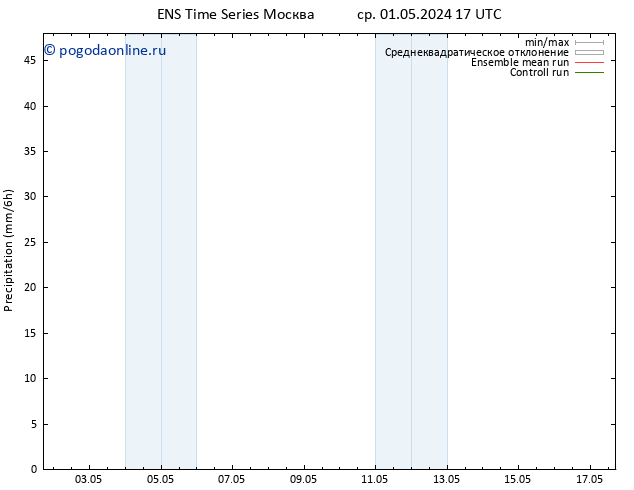 осадки GEFS TS вт 14.05.2024 17 UTC