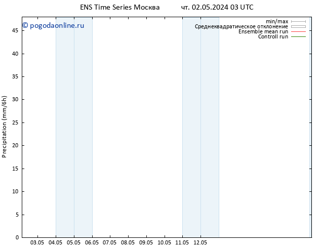 осадки GEFS TS пт 03.05.2024 15 UTC