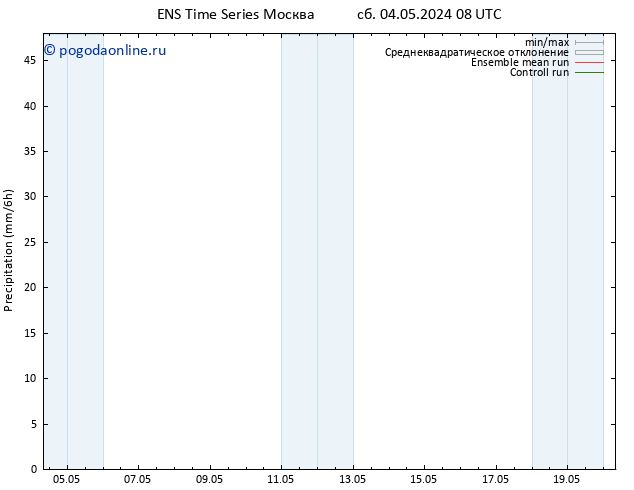 осадки GEFS TS сб 04.05.2024 14 UTC