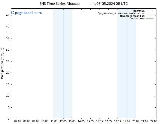 осадки GEFS TS ср 08.05.2024 18 UTC