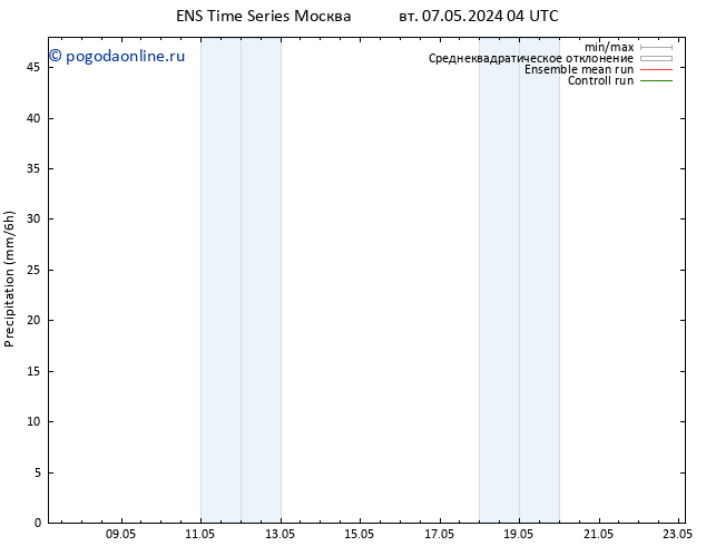 осадки GEFS TS пт 17.05.2024 04 UTC