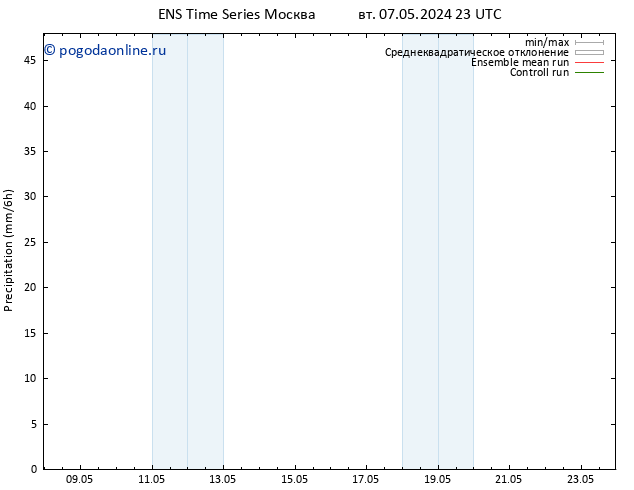 осадки GEFS TS сб 11.05.2024 23 UTC