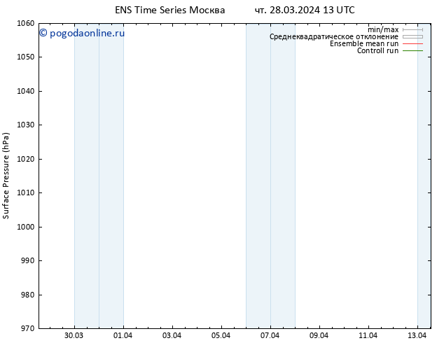 приземное давление GEFS TS чт 28.03.2024 13 UTC