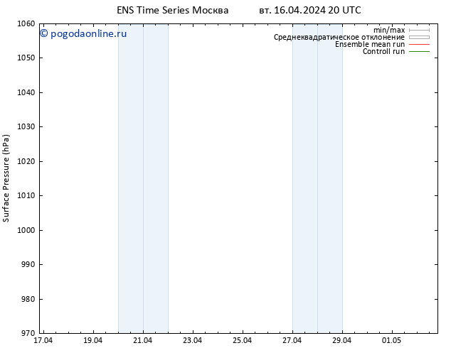 приземное давление GEFS TS вт 16.04.2024 20 UTC