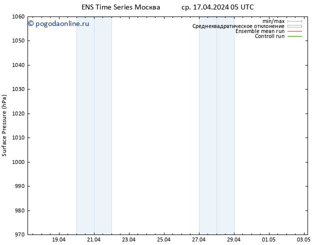 приземное давление GEFS TS ср 17.04.2024 23 UTC