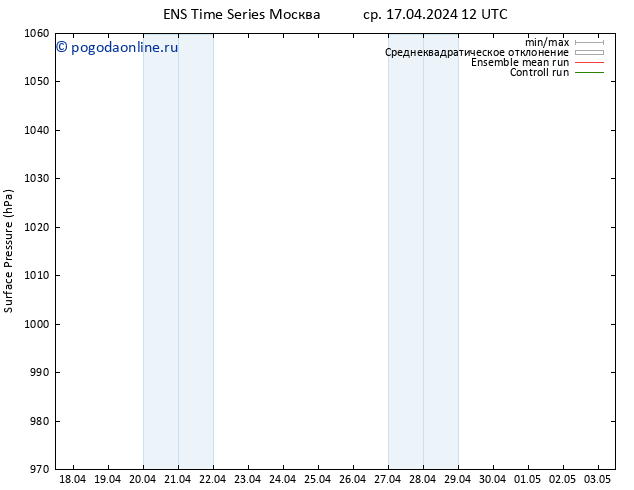 приземное давление GEFS TS ср 17.04.2024 18 UTC